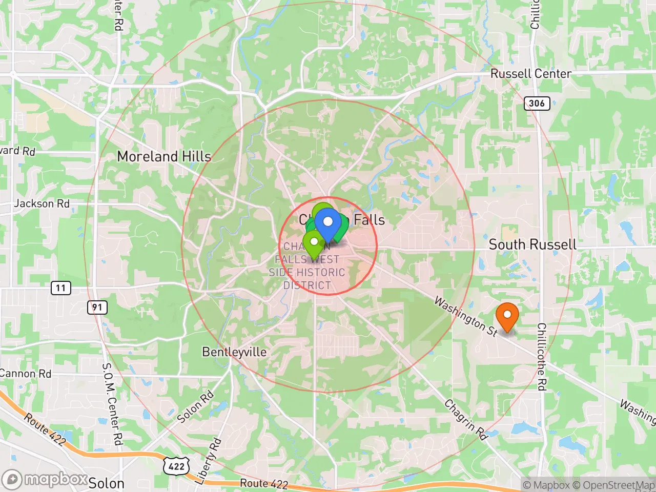 Hood Index scan area
