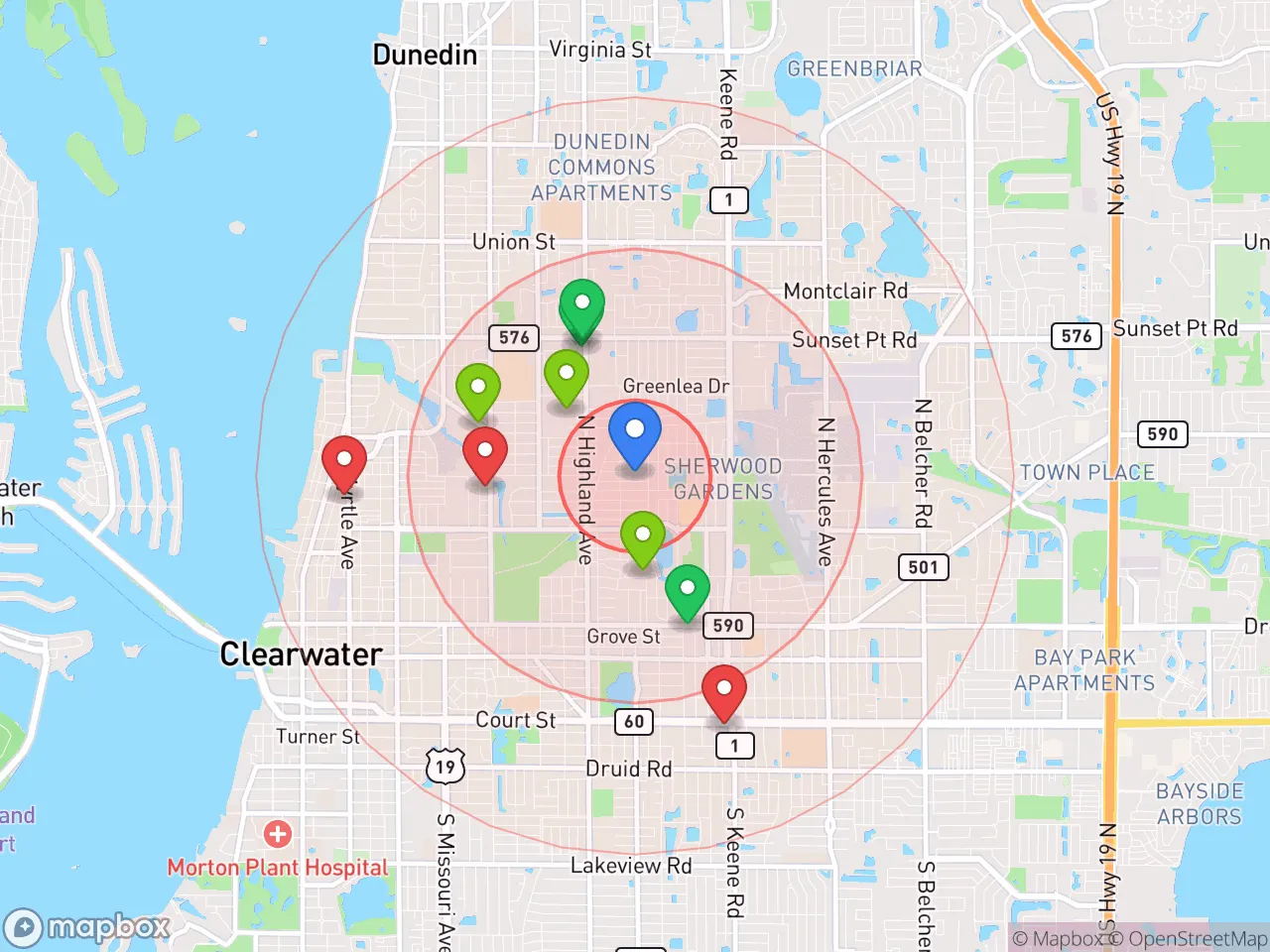 Hood Index scan area
