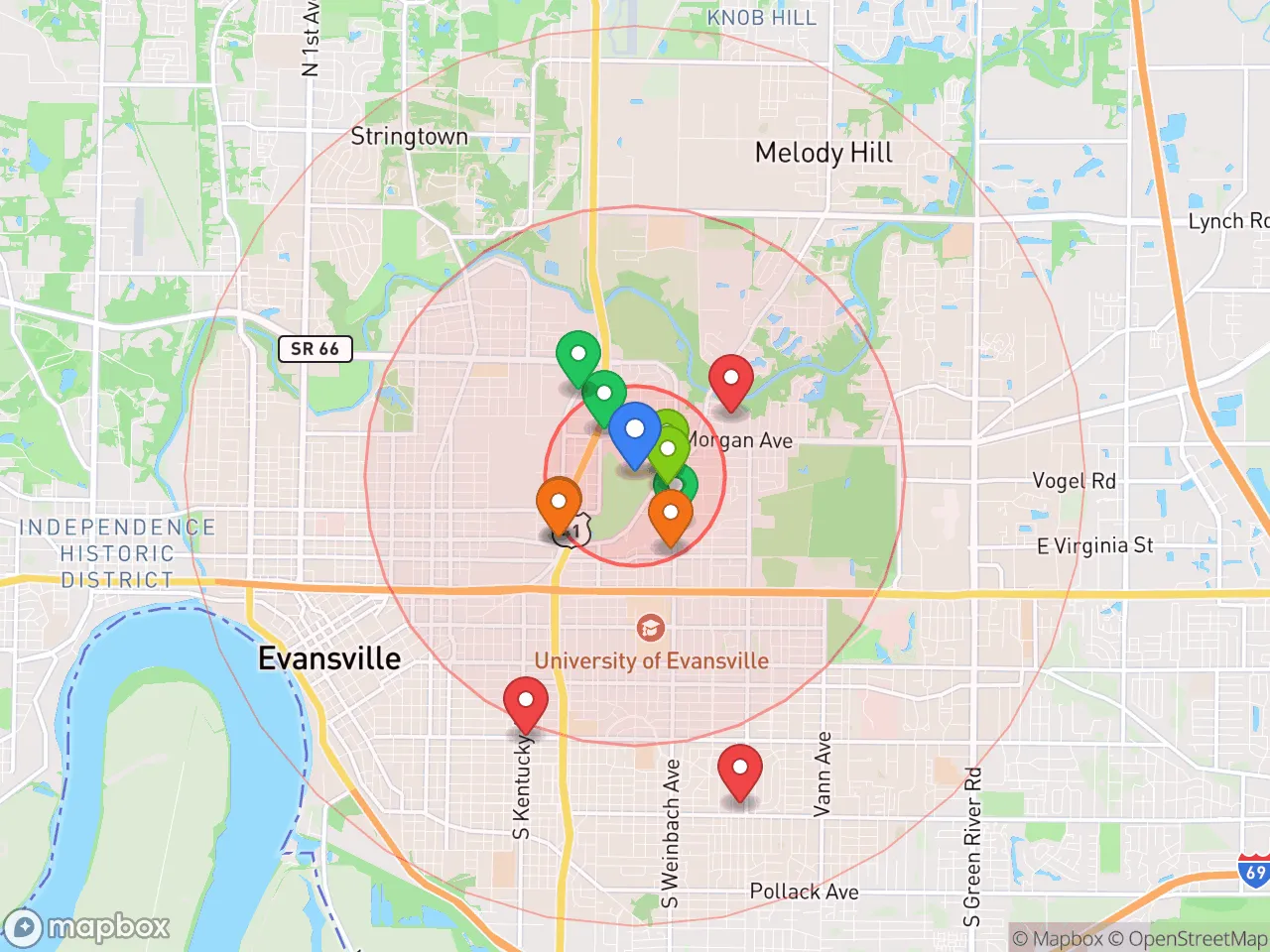 Hood Index scan area