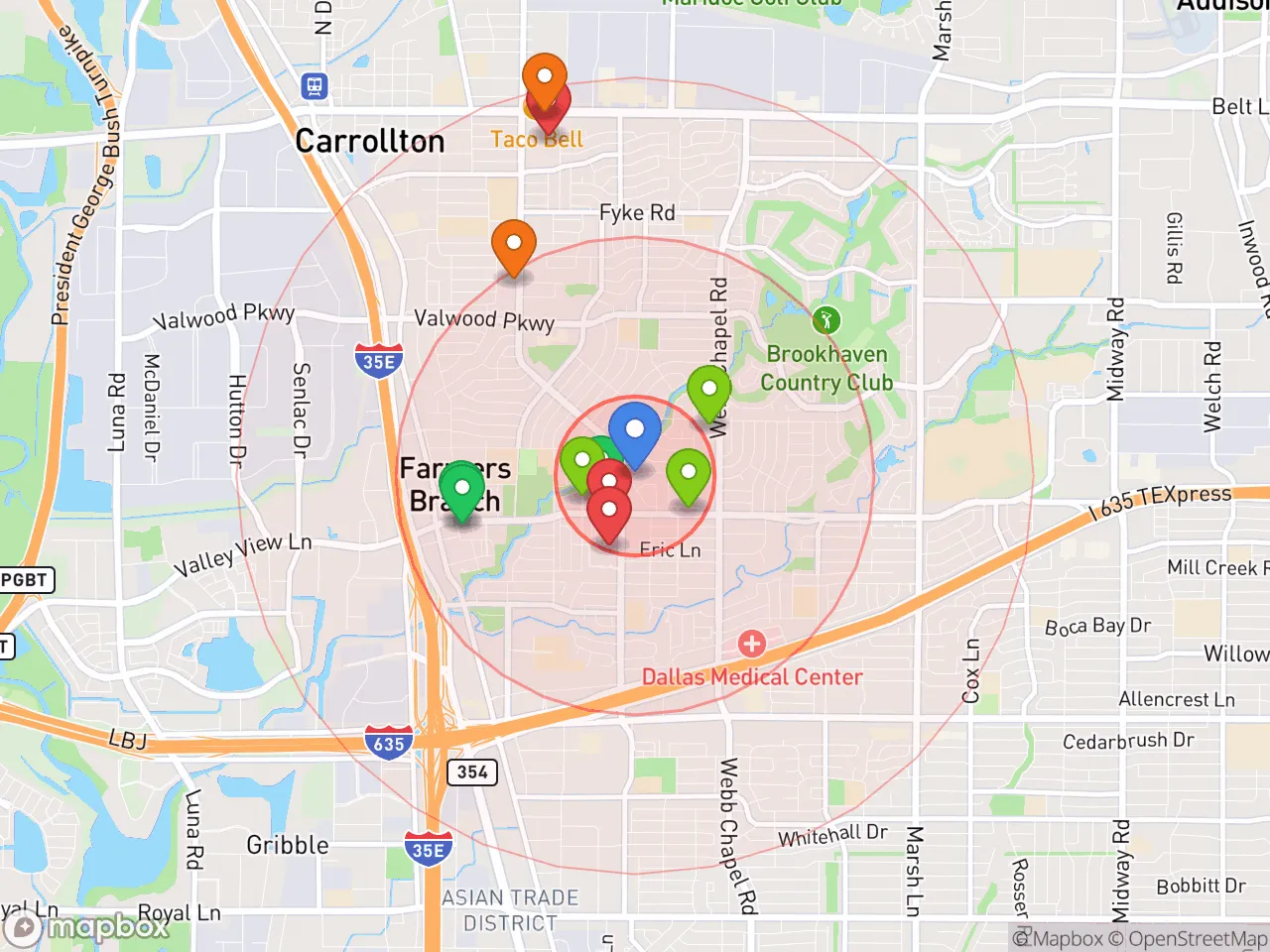 Hood Index scan area