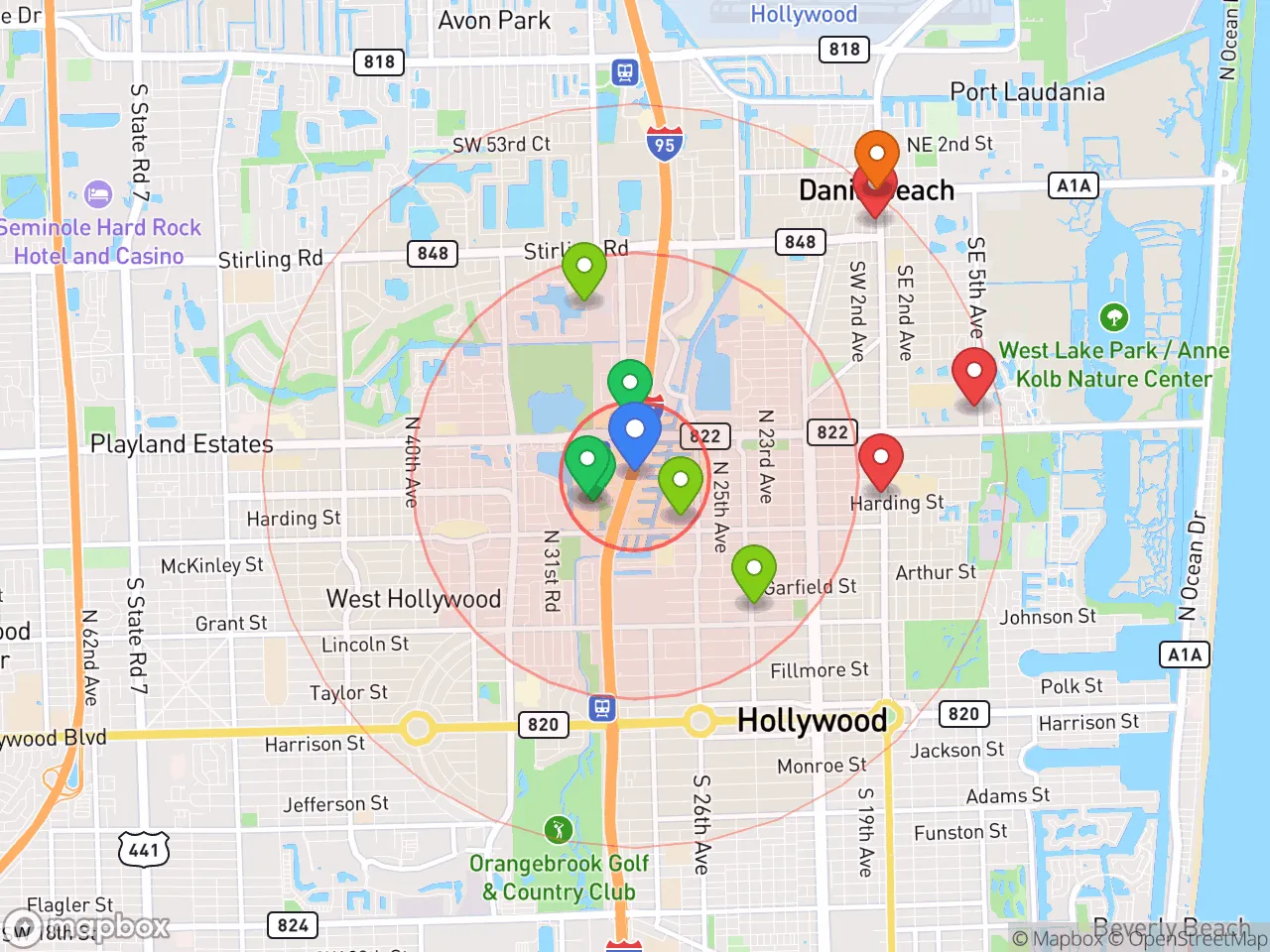 Hood Index scan area