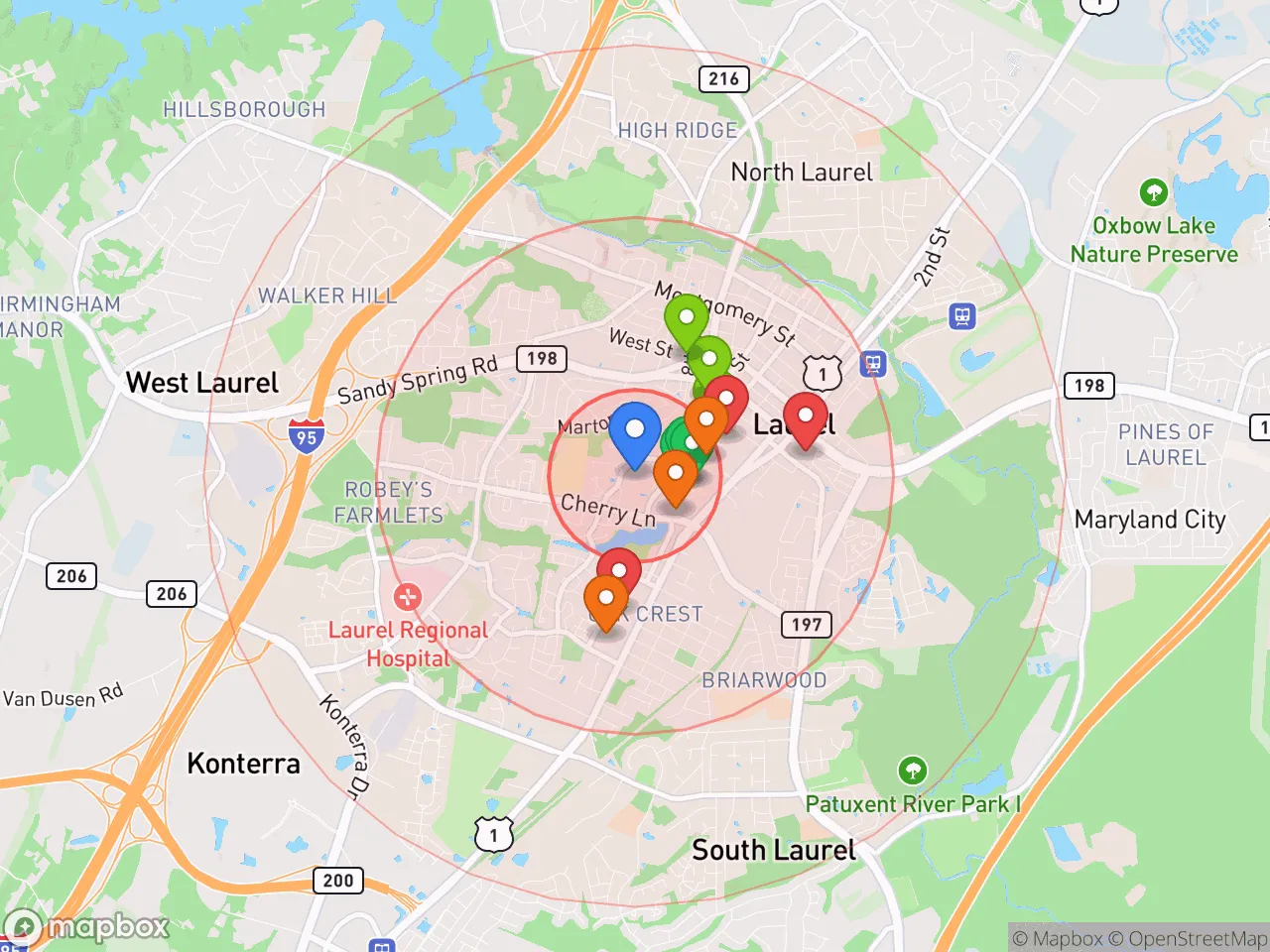 Hood Index scan area