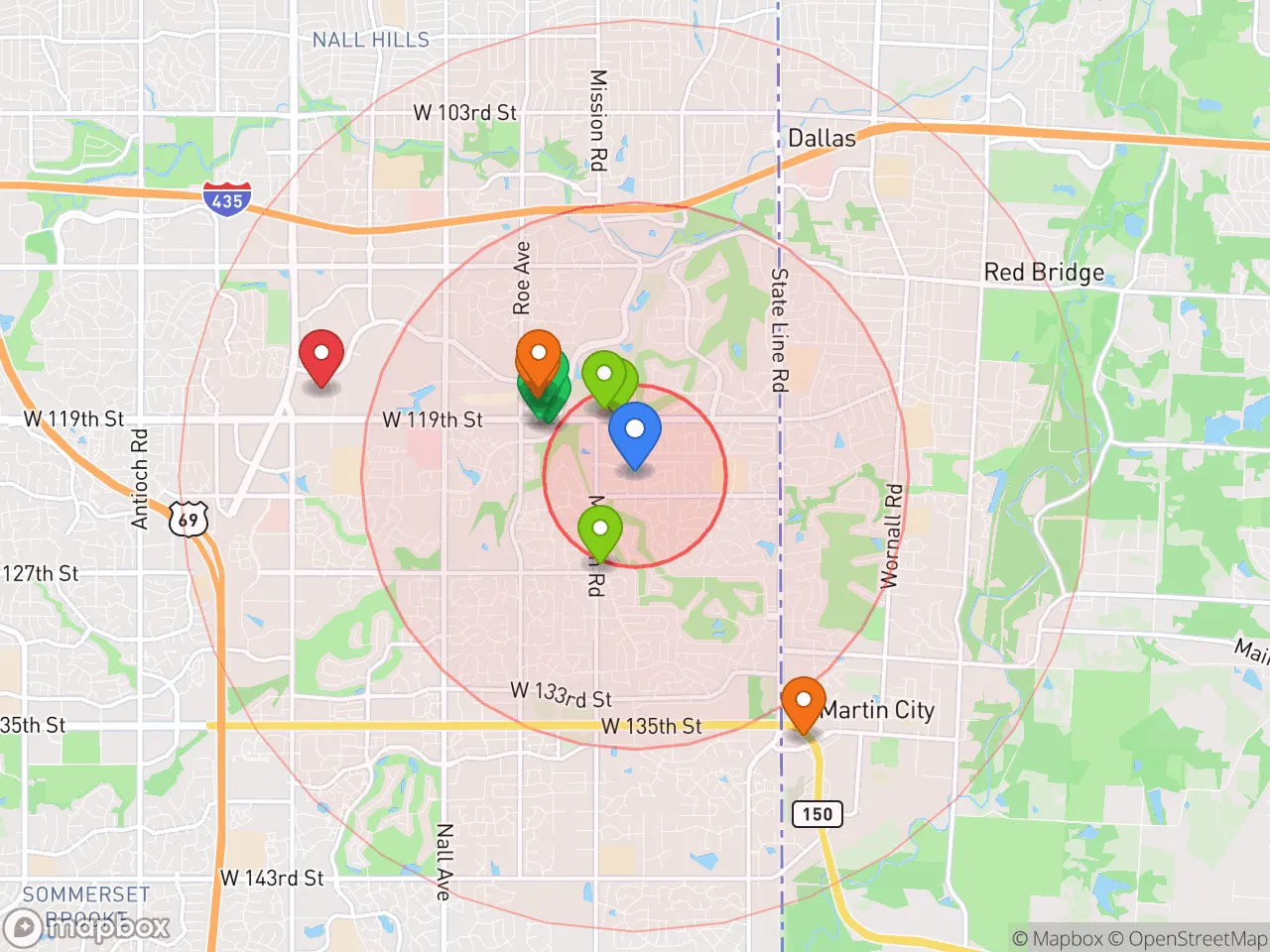 Hood Index scan area