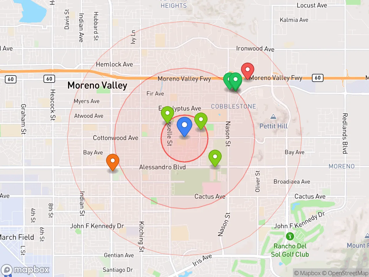 Hood Index scan area