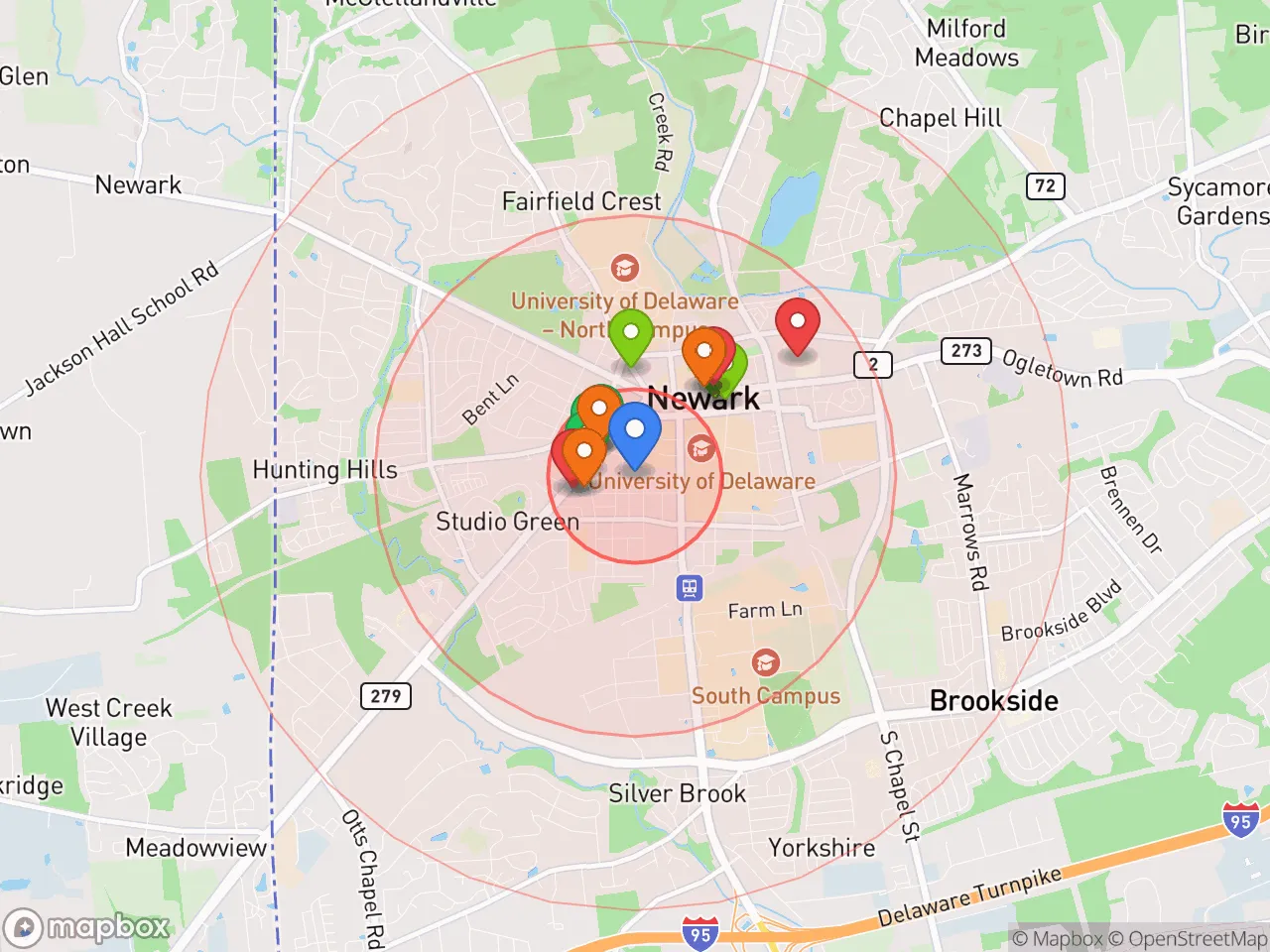 Hood Index scan area