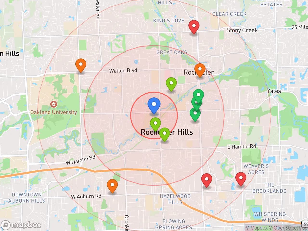 Hood Index scan area