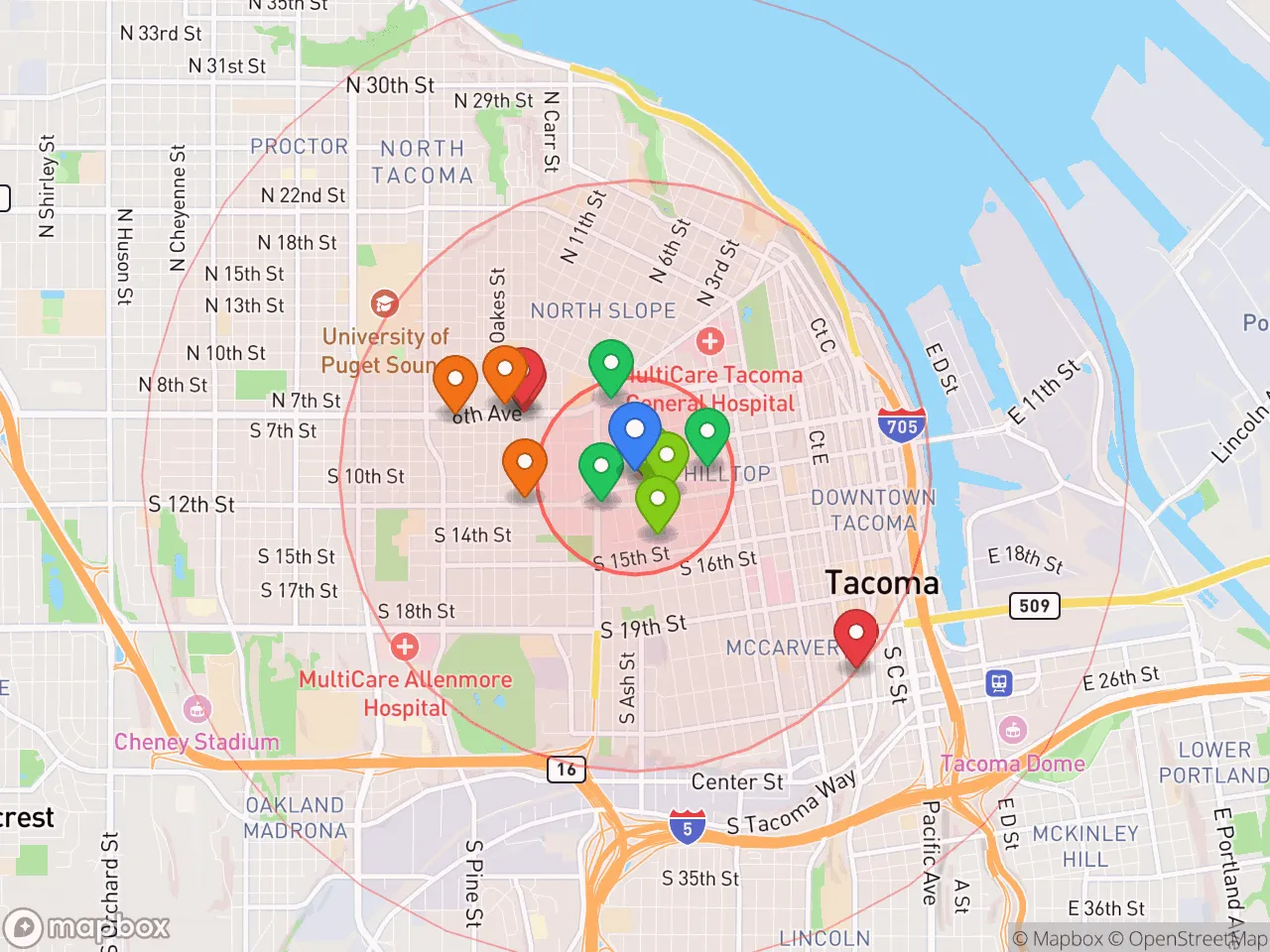 Hood Index scan area